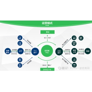 后疫情时期生鲜业态有哪些球王会综合严重变革？附20203年收拾整顿生鲜业态贸易形