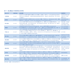 球王会下载大成沪深300（大气的餐饮公司名字）