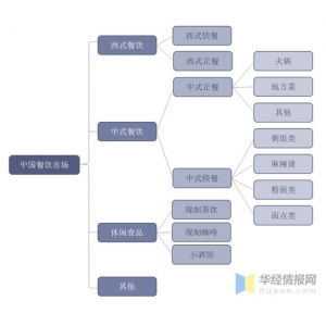 2022年中国餐饮行业开展示状、重点企业运营状况及开球王会注册展趋向