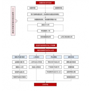 球王会餐饮业的六大成绩（干货分享）