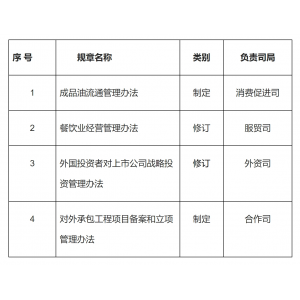 球王会增强内贸畅通、完美外商投资、增进对外承包工程 商务部宣布2024年规章立法