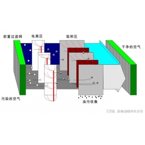 餐饮业油烟管理的手艺立球王会异与市场趋向