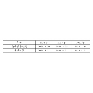 2025省直奇迹编] 2024年广东奇迹单元统考广东松园宾馆饮食部雇用1名处置餐