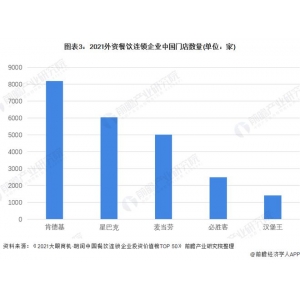 球王会注册杀疯了汉堡王推出99元举动！麦当劳等多家洋快餐品牌们忙着抢“穷鬼”汉堡