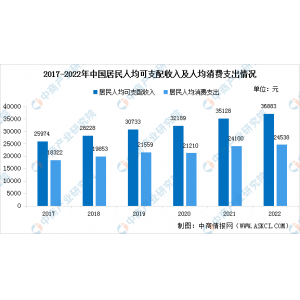 深度阐发：中式餐饮行业合作格式分离 企业怎样脱颖而出？球王会