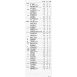 百胜、杨国球王会全站福、全聚德等餐饮企业上榜2020年中国特许连锁百强