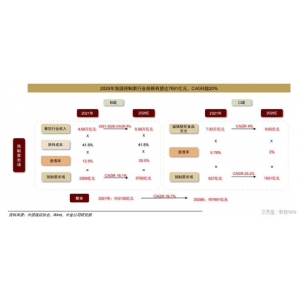 球王会下载大单品时期预制菜企业动作指南